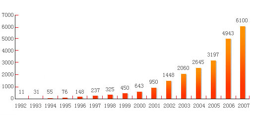 平安资产管理规模增长图