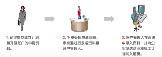 计划建立和账户开设图